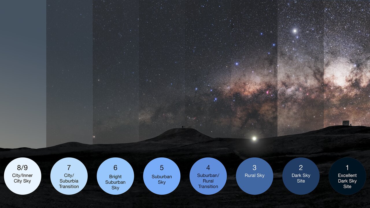 Illustration showing the number of visible stars fading from a pristine dark sky on the left to a light-polluted city sky on the right