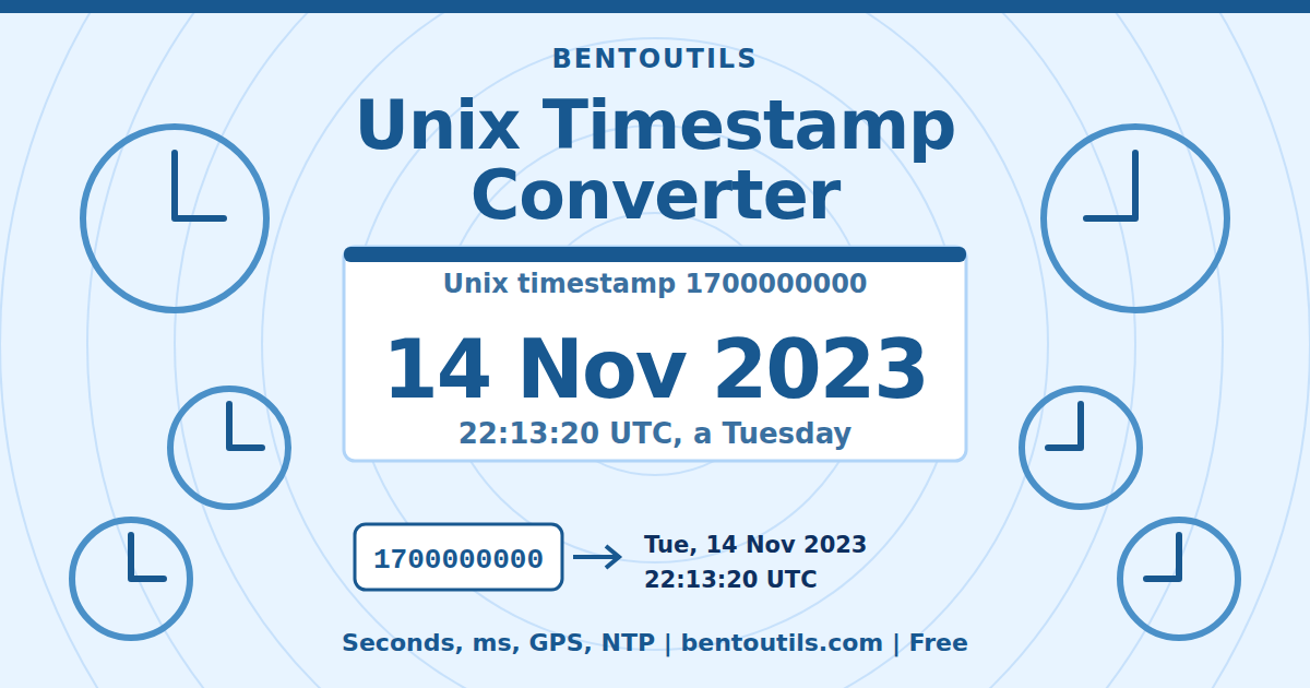 Share card: Unix timestamp 1700000000 is 14 November 2023 at 22:13:20 UTC, a Tuesday